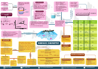 Surface chemistry.pdf